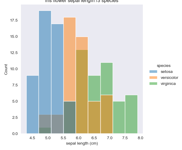 Iris Simple Analysis